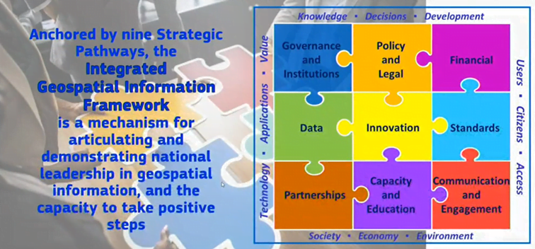 Integrated Geospatial Information Frameworks: the 9 strategic pathways