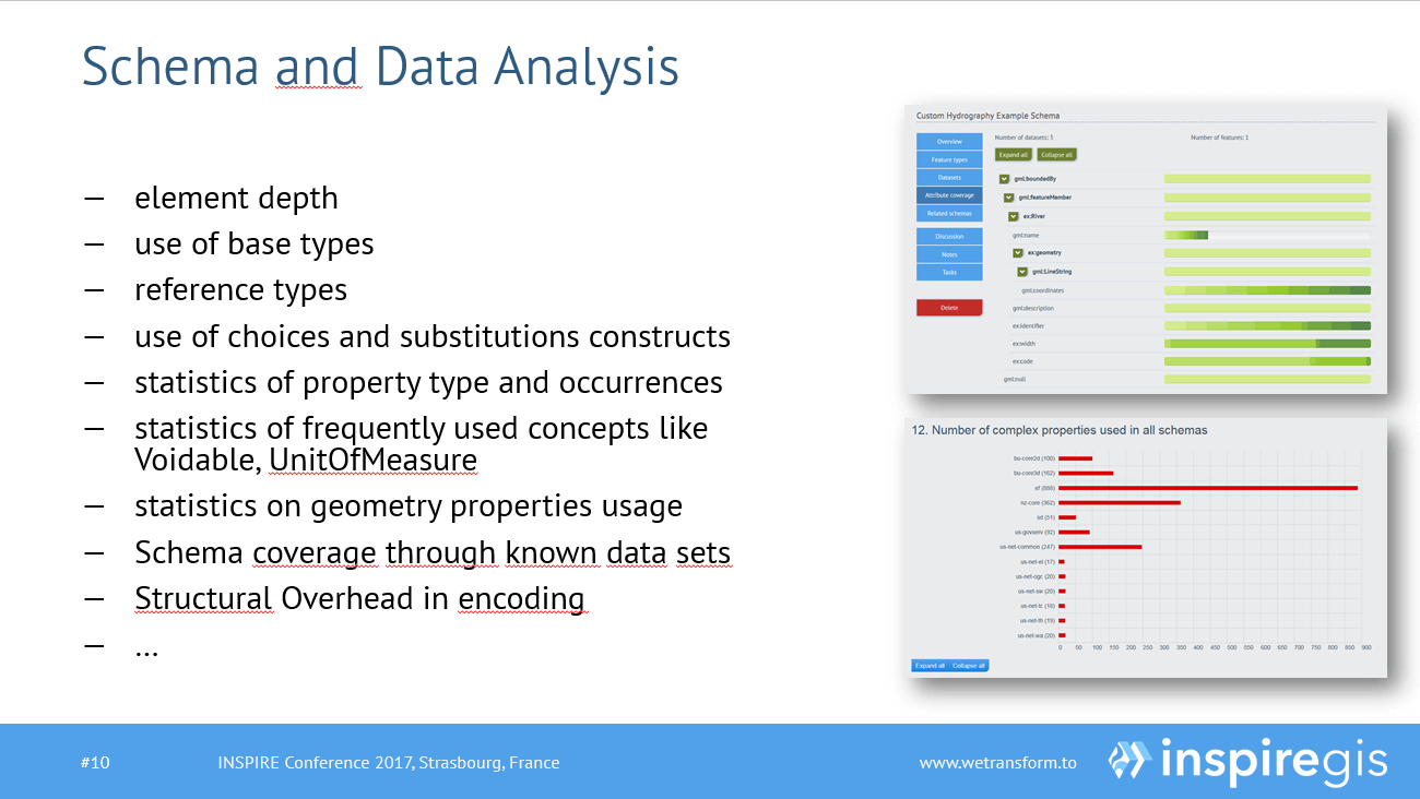 Methods used in Schema and Data Analysis